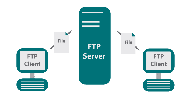 Setting Up and Configuring an FTP Server on VxWorks 7 · VxWorks6