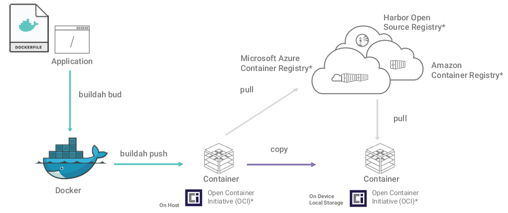 VxWorks Use Cases