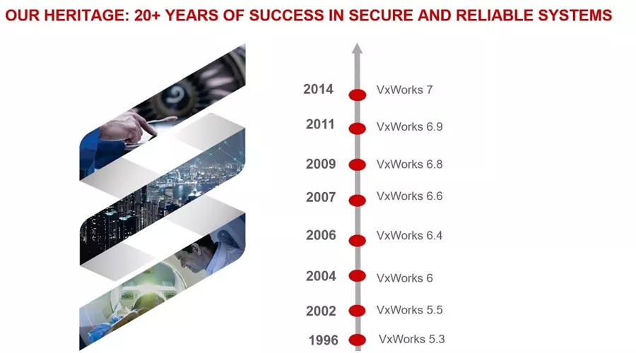 The Development History of VxWorks · VxWorks6
