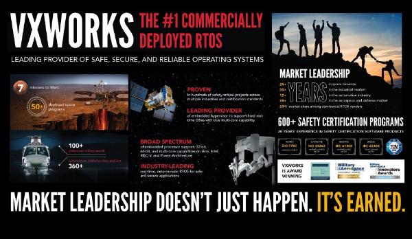 Wind River Adds RISC-V Support to VxWorks RTOS